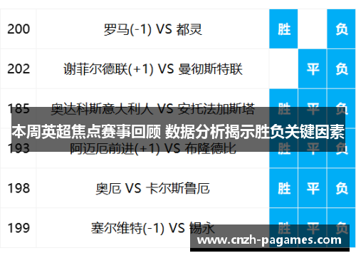 本周英超焦点赛事回顾 数据分析揭示胜负关键因素