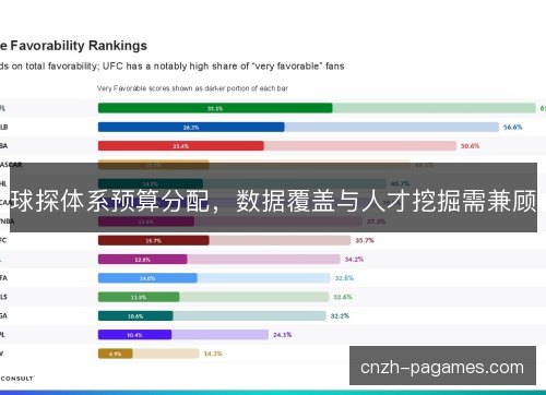 球探体系预算分配，数据覆盖与人才挖掘需兼顾